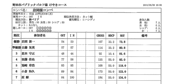 2011/5/9 2011/5/9