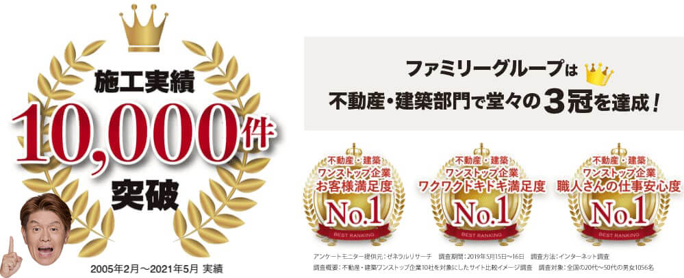 2005年2月～2019年4月実績　施工事例10,000件突破！ファミリーグループは不動産・建築部門で堂々の3冠を達成！不動産・建築ワンストップ企業　お客様満足度No.1！ワクワクドキドキ満足度No.1！職人さんの仕事安心度No.1！