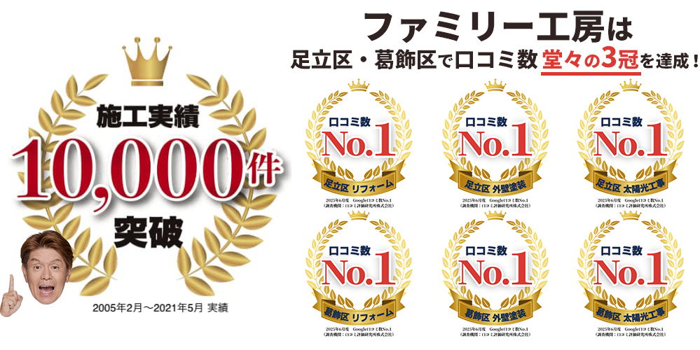 2005年2月～2021年5月実績　施工事例10,000件突破！ファミリー工房は足立区・葛飾区で口コミ数 堂々の3冠を達成！
