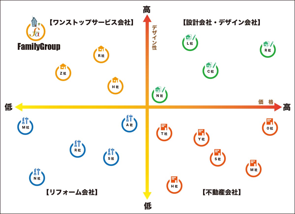 ワンストップサービスとの比較