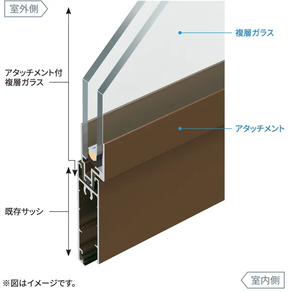 合わせ複層ガラスの断面