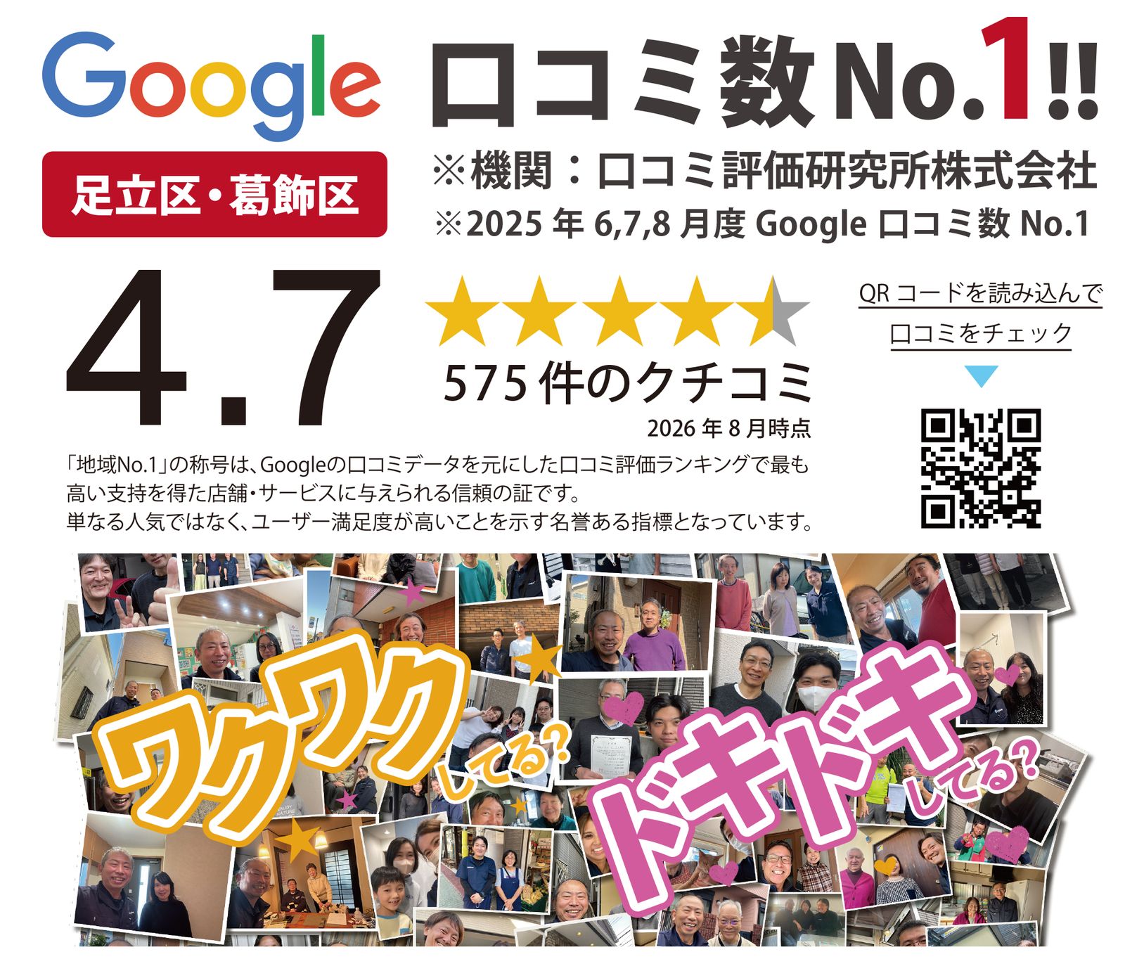 Google 口コミ数No.1（足立区・葛飾区）。評価4.7、575件のクチコミ（2026年8月時点）。機関：口コミ評価研究所株式会社／2025年6・7・8月度 Google口コミ数No.1