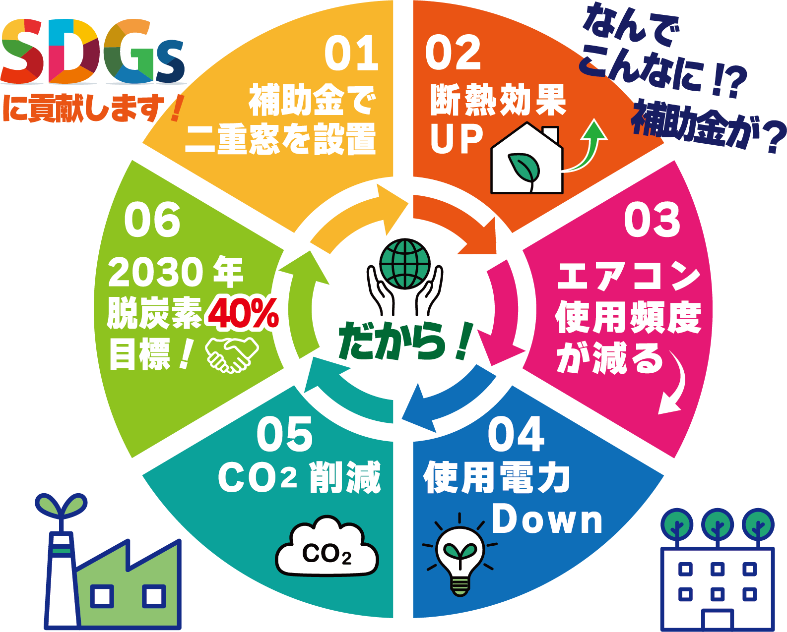 SDGsチャート図