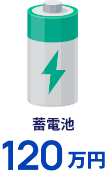 蓄電池120万円