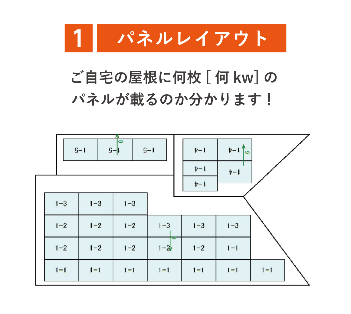 ①パネルレイアウト