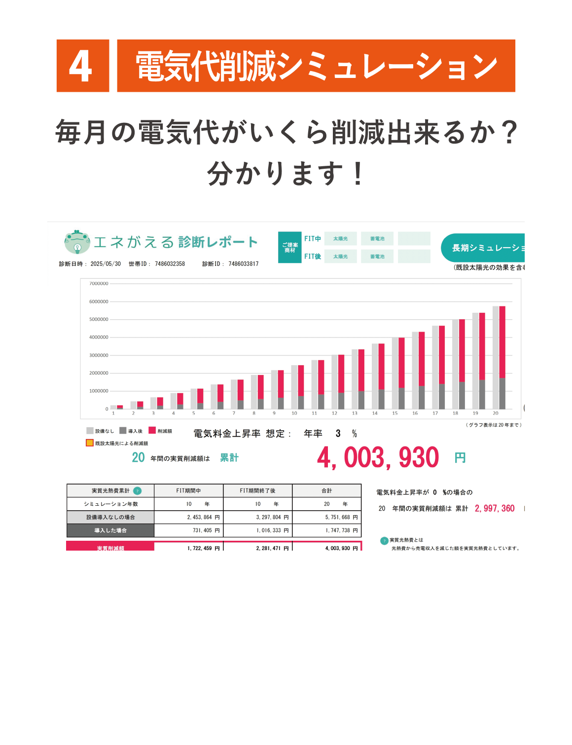 ④電気代削減シミュレーション