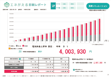 電気代シミュ