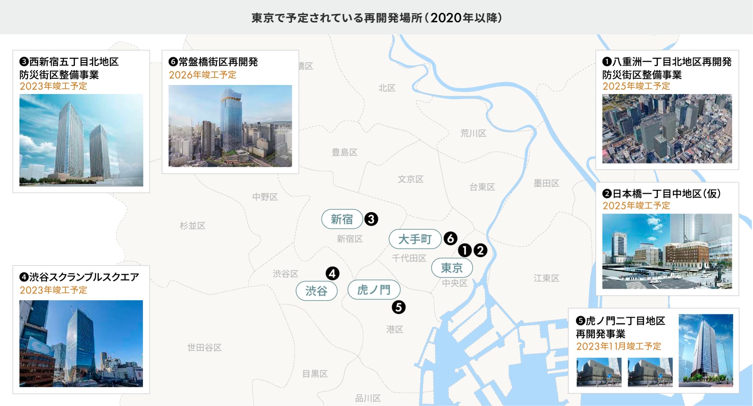 東京で予定されている再開発場所（2020年以降）