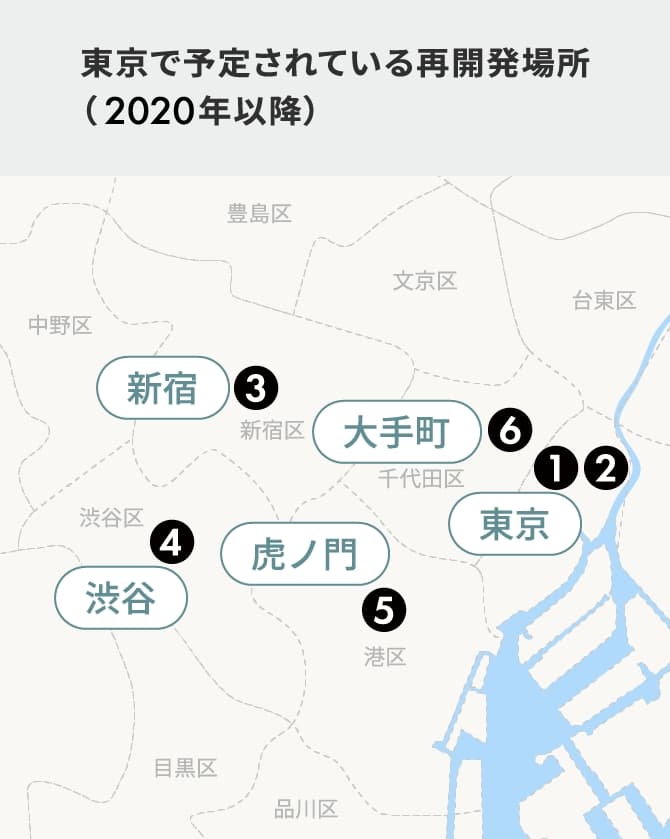 東京で予定されている再開発場所（2020年以降）