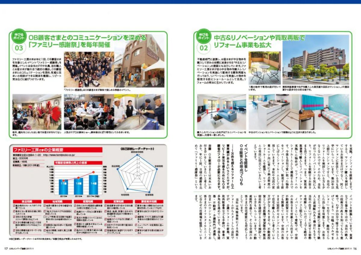 伸びるビルダーはここが違う②