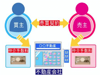 超初心者向け！～売買契約の流れ～