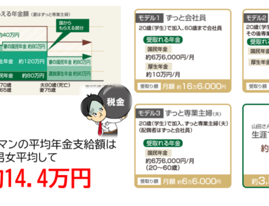 年金はいくら貰えるのか？