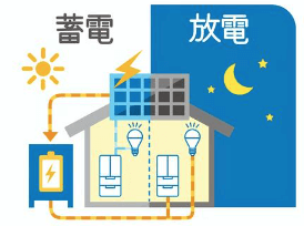 いま注目の太陽光発電！！！