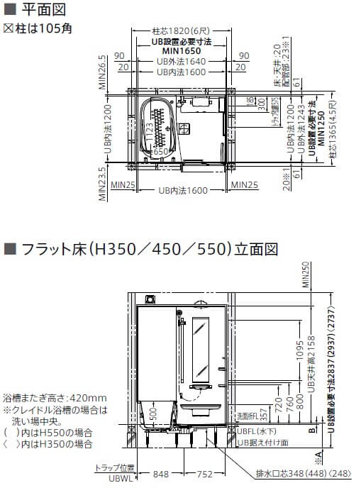 TOTO　サザナ　 HTシリーズ　Tタイプ　1216　0.75坪タイプ