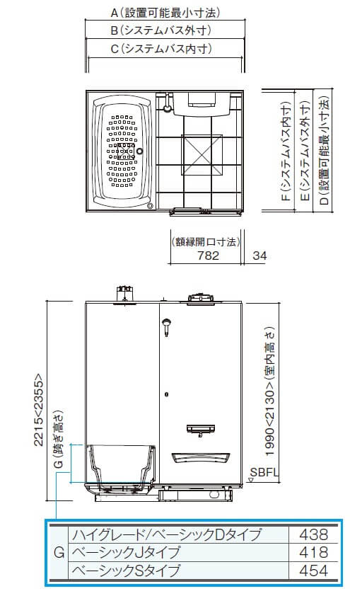 ハイグレード・ベーシックD、J、S