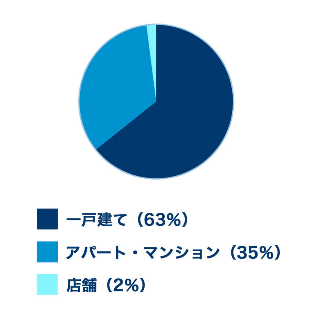 グラフ1