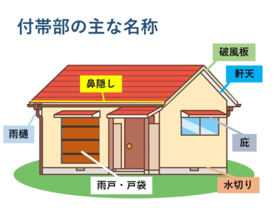 付帯物の塗装