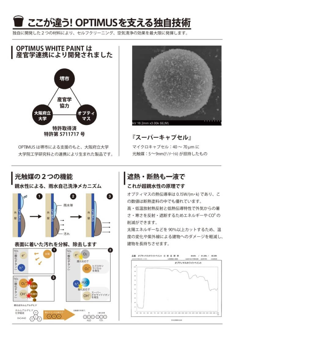 オプティマスホワイトペイント