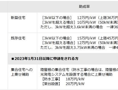 太陽光の『助成金』必見！