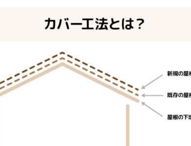 屋根カバー工法！！