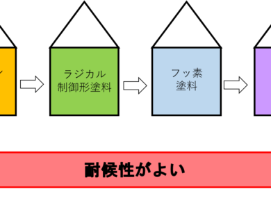 日本ペイント社の塗料をご紹介いたします！