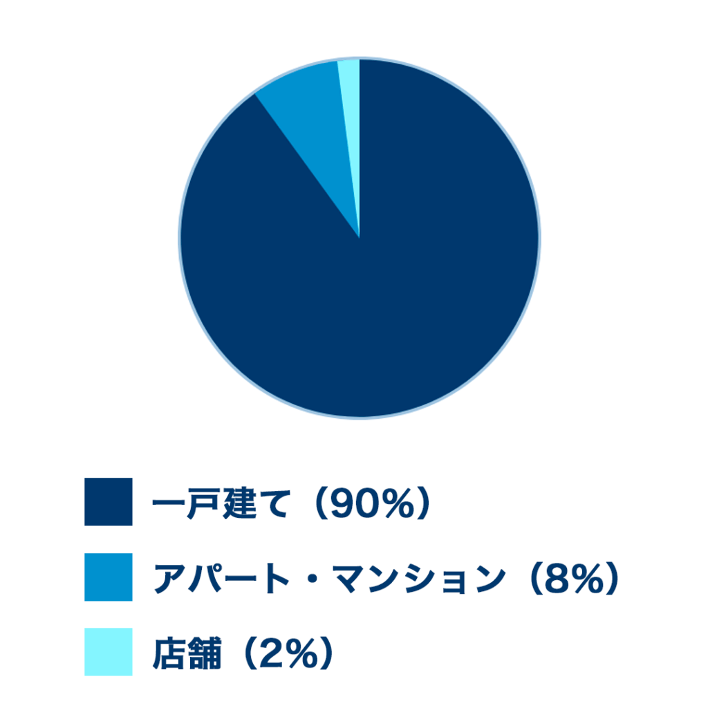 SPグラフ1