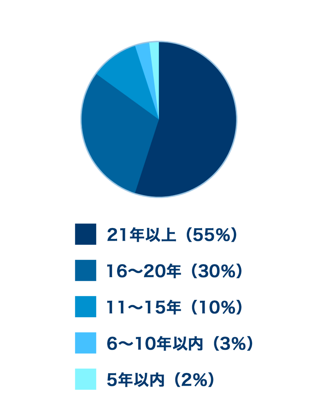 SPグラフ2