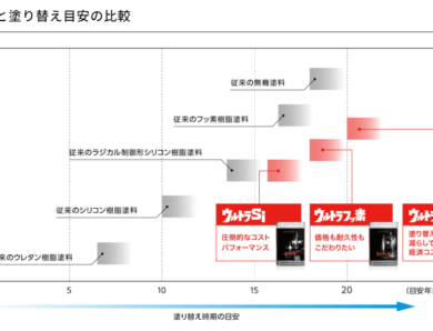 プレマテックス ウルトラシリーズのご紹介