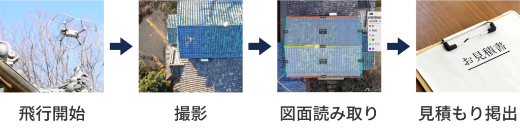 ドローン調査の流れ