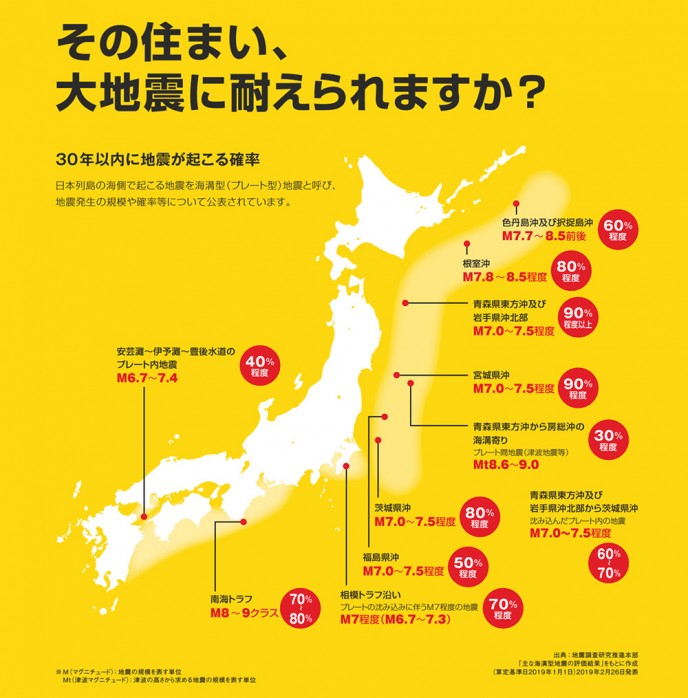 地震による家屋倒壊から身を守るために、まずは耐震診断をおすすめします。