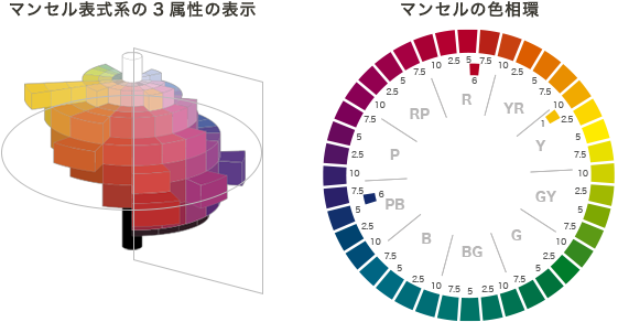 色についての話