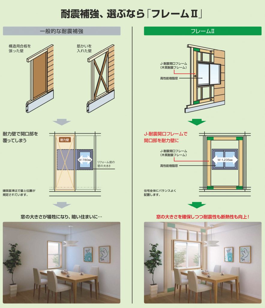 耐震補強、選ぶなら「フレームII」