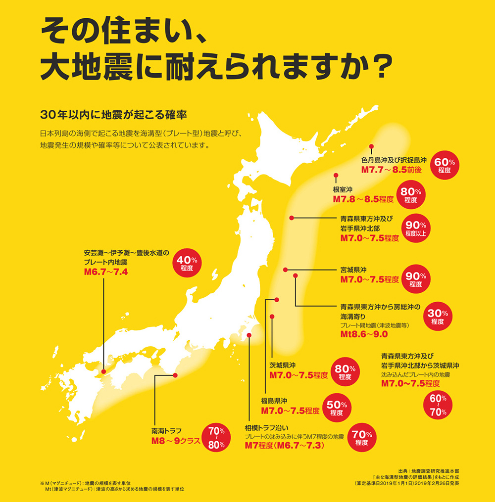 その住まい大地震に耐えられますか？