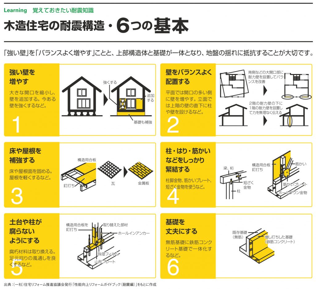 木造住宅の耐震構造・6つの基本