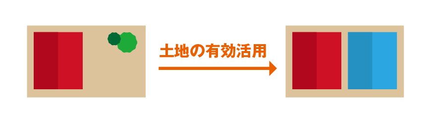 敷地を最大限に有効活用