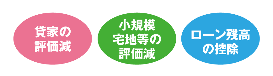 相続税対策として効果的