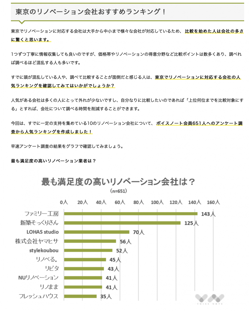 東京のリノベーション会社おすすめランキング!