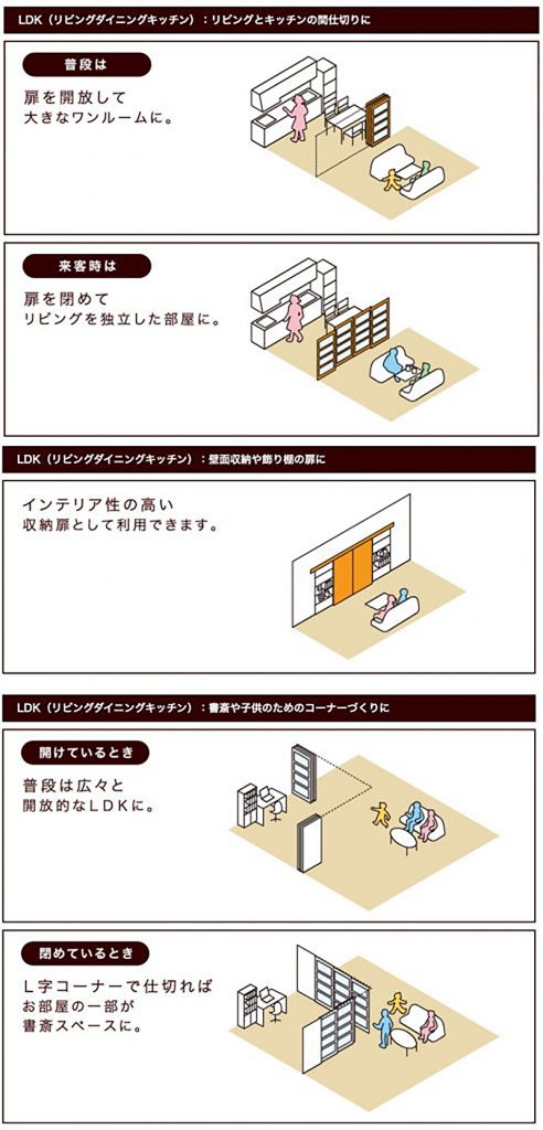 可動間仕切りのメリット説明図