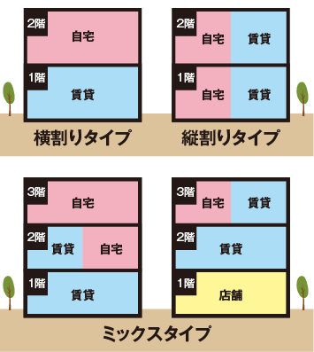 間取りタイプ別　図