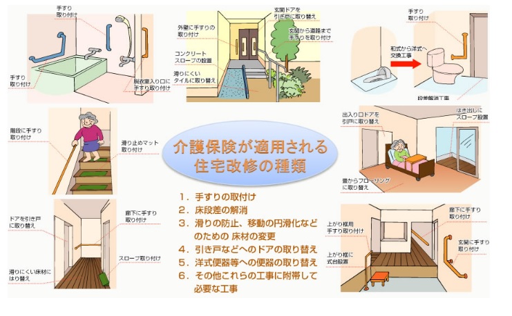 介護保険