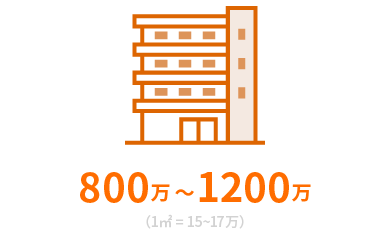 800万～1200万（平米単価:15～17万