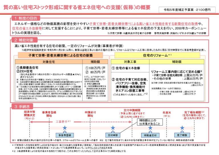 新しい助成金についてのご案内