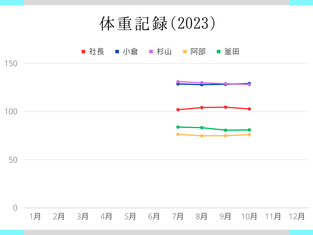 年間グラフ
