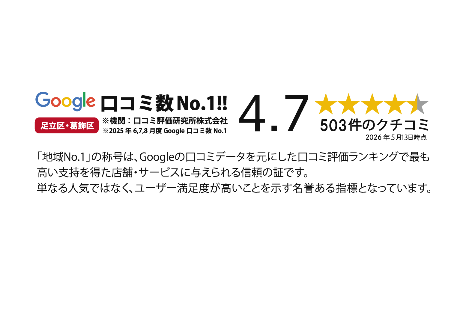 Google口コミ数No.1!!足立区・葛飾区