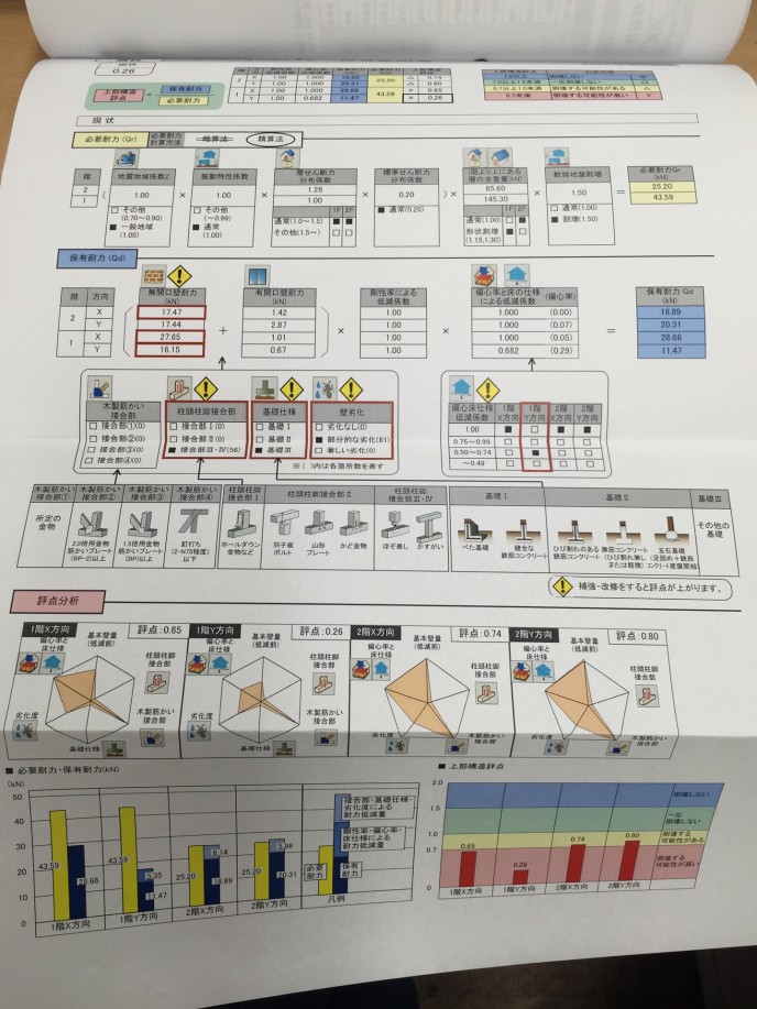 耐震診断 耐震診断