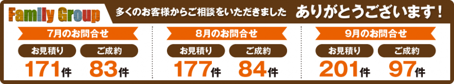 月ごとの実績2019_7_9_アートボード 1-min b5b580dffb15f7d0ab389827fa2ed52f