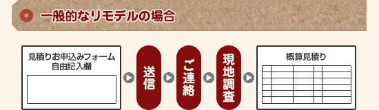 flow_02 flow_02
